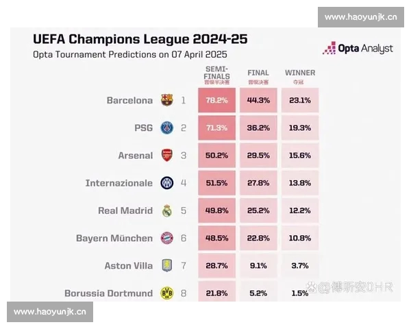 欧冠直播官网实时更新赛事赛程高清直播与精彩集锦全程追踪平台 欧冠直播官网实时更新赛事赛程高清直播与精彩集锦全程追踪平台
